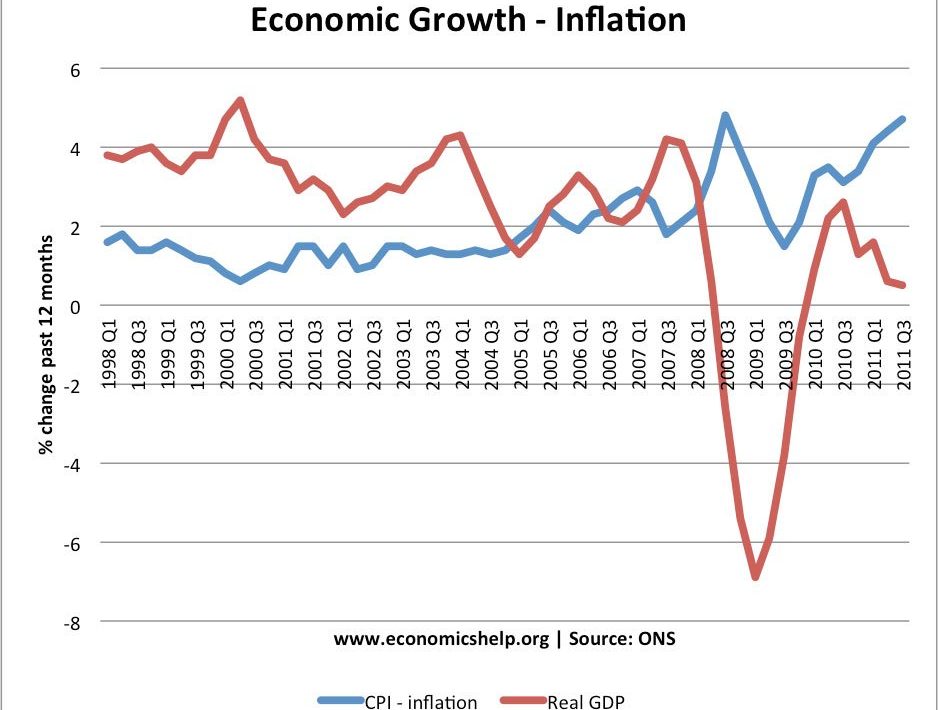 Rezession, Depression, Inflation, Stagnation?: Wirtschaftskonzepte,