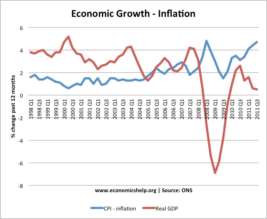 Rezession, Depression, Inflation, Stagnation?: Wirtschaftskonzepte,